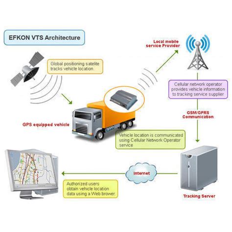 Vehicle Tracking System 的图像结果