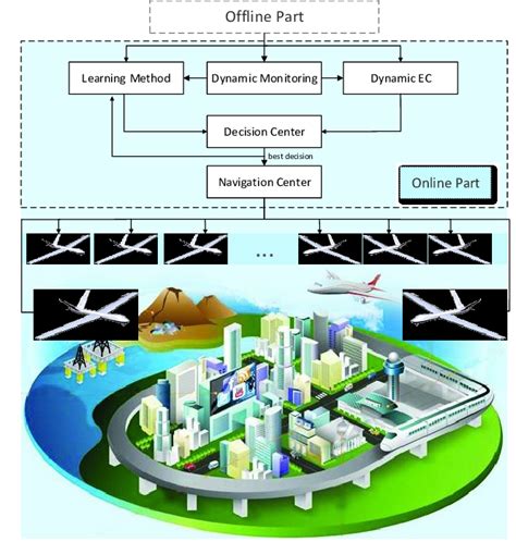 Approach Database 的图像结果