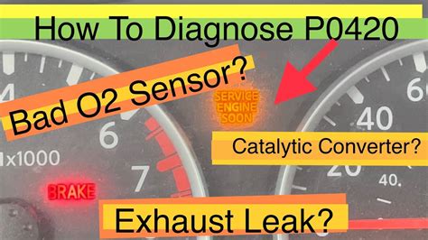 Image result for Trouble Code P0480