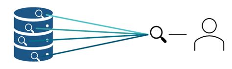 Image result for Local SQL Very Slow