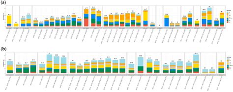 Systematic Literature Review of the Epidemiological Characteristics of ...