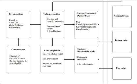 Example of an Operating Model 的图像结果