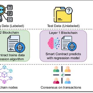 Blockchain Developer Tutorial 的图像结果