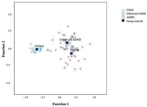 Differences in Parents and Teachers’ Perceptions of Behavior Manifested ...