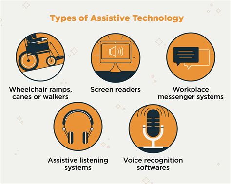 Assistive technology Types 的图像结果