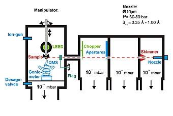 Image result for Atomic Microscope
