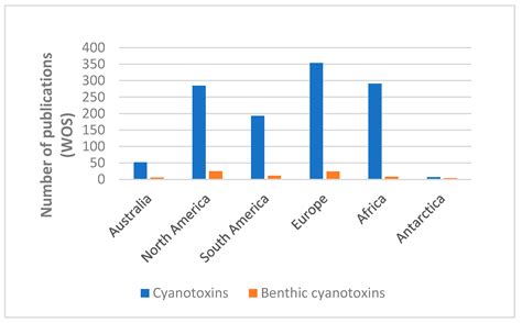 Cyanobacteria and Macroinvertebrate Relationships in Freshwater Benthic ...