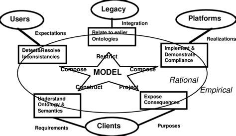 Formal Models Computer Science 的图像结果