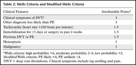 Ventilation-Perfusion Scan: A Primer for Practicing Radiologists ...