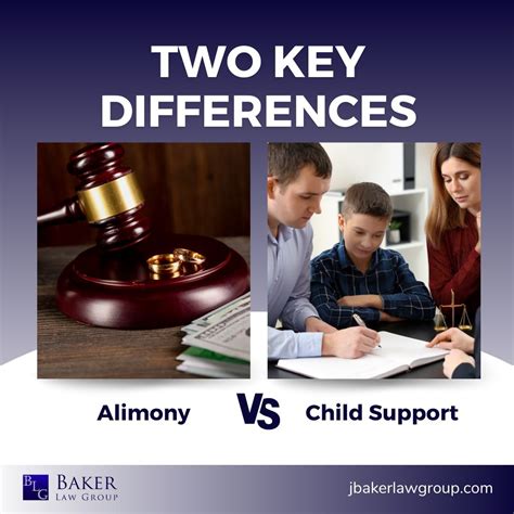 Alimony vs. child support: What you need to know | Baker Law Group, LLC ...