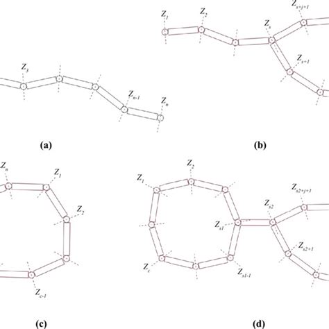 Image result for Transfer Matrix Method Equation
