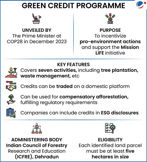 Concerns Raised Against Green Credit Programme (GCP) rolled out by the ...