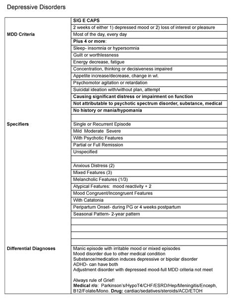 Comprehensive Study Guide - Depressive Disorders SIG E CAPS 2 weeks of ...
