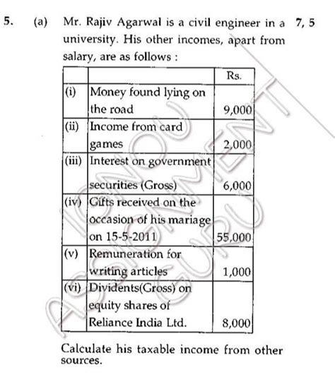 how to calculate taxable income - Brainly.in