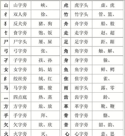 最全的汉字基本笔画表,基本笔画名称表,汉字笔画名称表(第5页)_大山谷图库