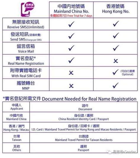 如何购买台湾手机号码（台湾手机号码短信验证） | 多获客