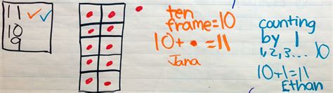 Image result for Number Strings Examples