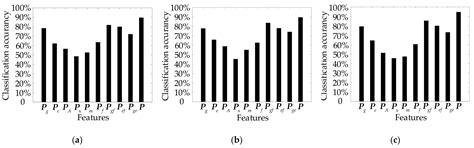 Highly Accurate Visual Method of Mars Terrain Classification for Rovers ...