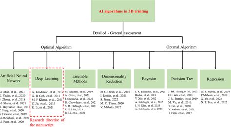 Image result for Using 3D Models in Machine Learning Projects