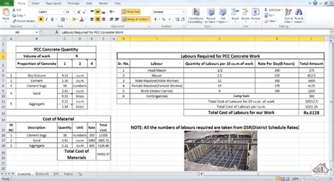 How To Compute Labor Cost for Concrete Work | Estimating for Construction