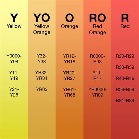 Image result for Color Wheel 12 Colors