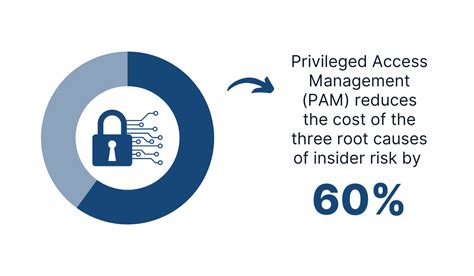 Image result for Document Version Control Procedures