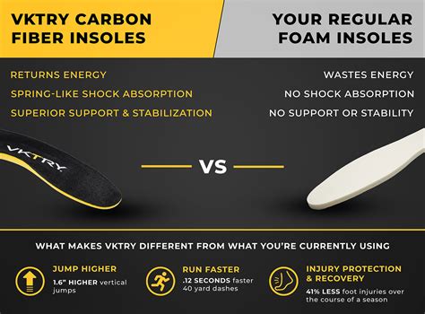 Carbon Fiber Basketball Insoles - Jump Higher & Land Softer – VKTRY