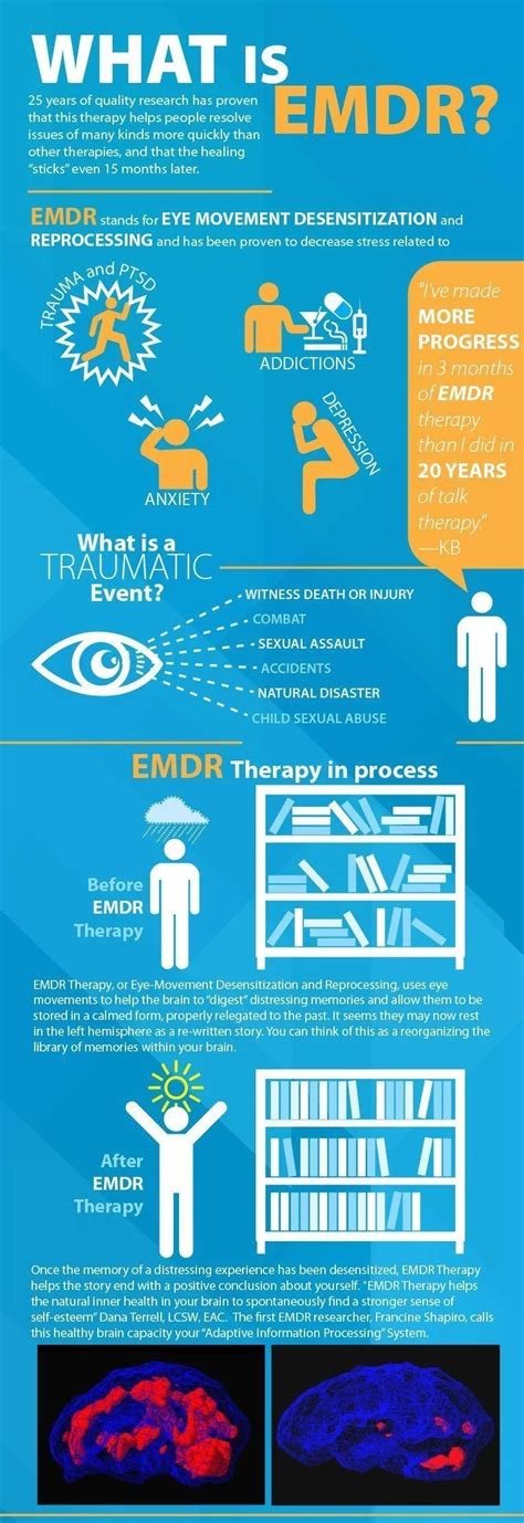 Image result for EMDR Tutorial