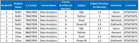 Understanding Cardinality and Normalization in Databases