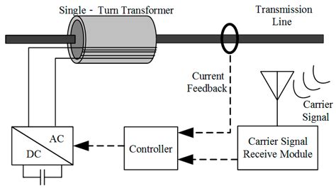 Coordination Control Method Suitable for Practical Engineering ...