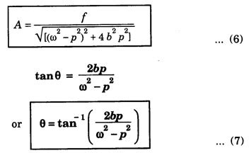 Simple Harmonic Motion - Definition, Characteristics, Example, Types
