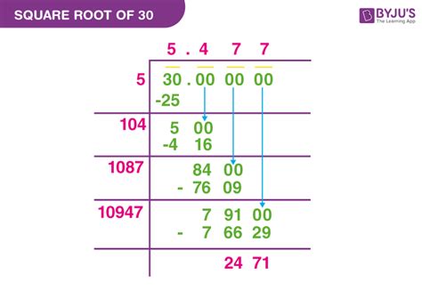 Square Root of 30 | How to Find the Square Root of 30?