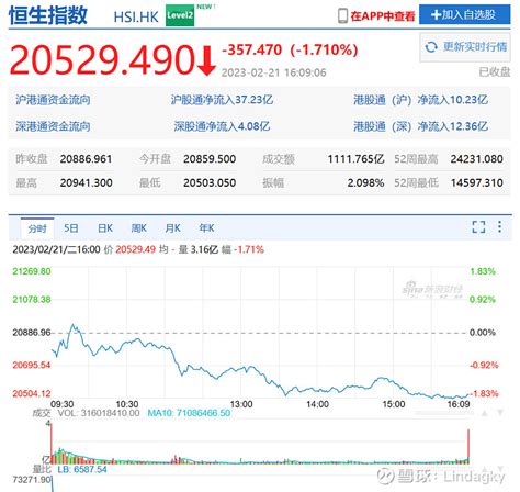 疑被中共施压要守规矩解决楼荒 香港地产股全趴下 – 看传媒新闻网