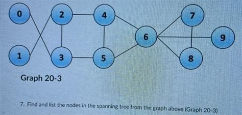 Image result for Shortest Path Routing Using Prims Algorithm in C