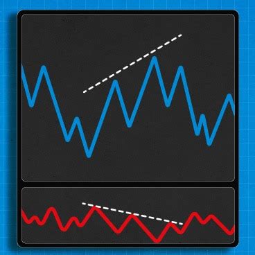 U.S. Market Commentary | Charles Schwab