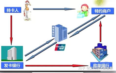 查攻略 | 九江银行信用卡使用指南