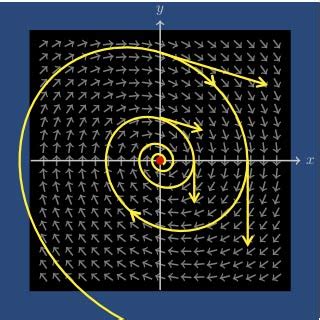 MIT OpenCourseWare Differential Equations 的图像结果