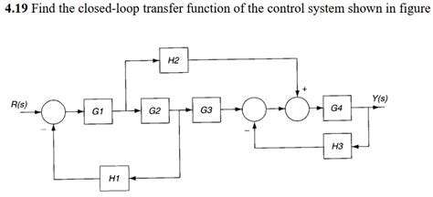 Close Loop Control Transfer Function 的图像结果