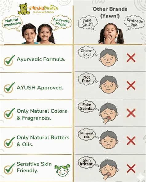 Ayurvedic and Natural Products for Baby | ShuShu Babies – ShuShu Babies