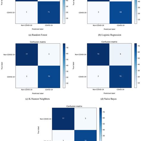 Image result for Matrix Confusion Exercise Machine Learning