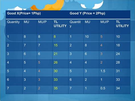 Utility-Maximizing Formula 的图像结果