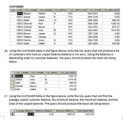 Image result for Customer Table in SQL Example