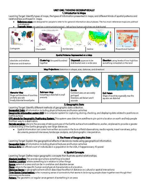 AP Human Geo Unit 4 Vocabulary Definitions and Significance - Studocu