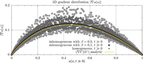 Image result for Gradient 1