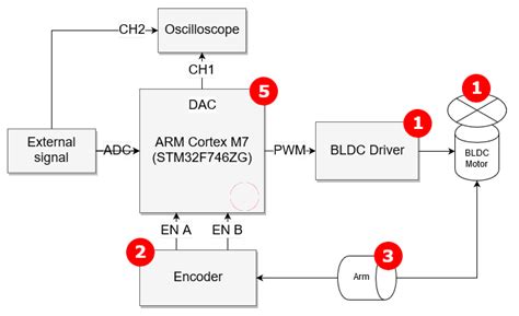 Optimal Digital Implementation of Fractional-Order Models in a ...
