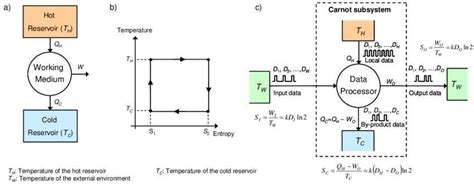Attempt all the questions. 1. Figure aside is the schematic-diagram of ...