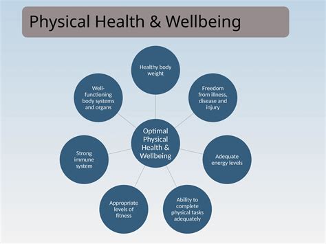 Dimensions of health andb wellbeing.pptx
