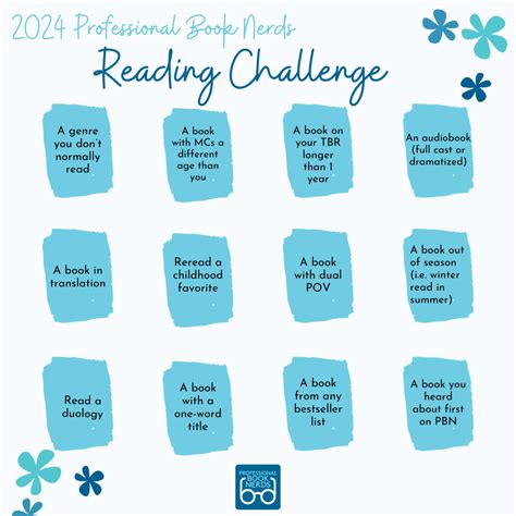 Reading Challenges Monthly Reading Challenge 2025 Planner Stickers