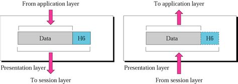 Image result for Java Presentation Layer Tools