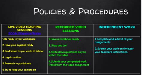 Image result for Remote Learning Policy